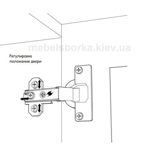 сборка кухни