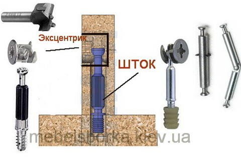 минификс